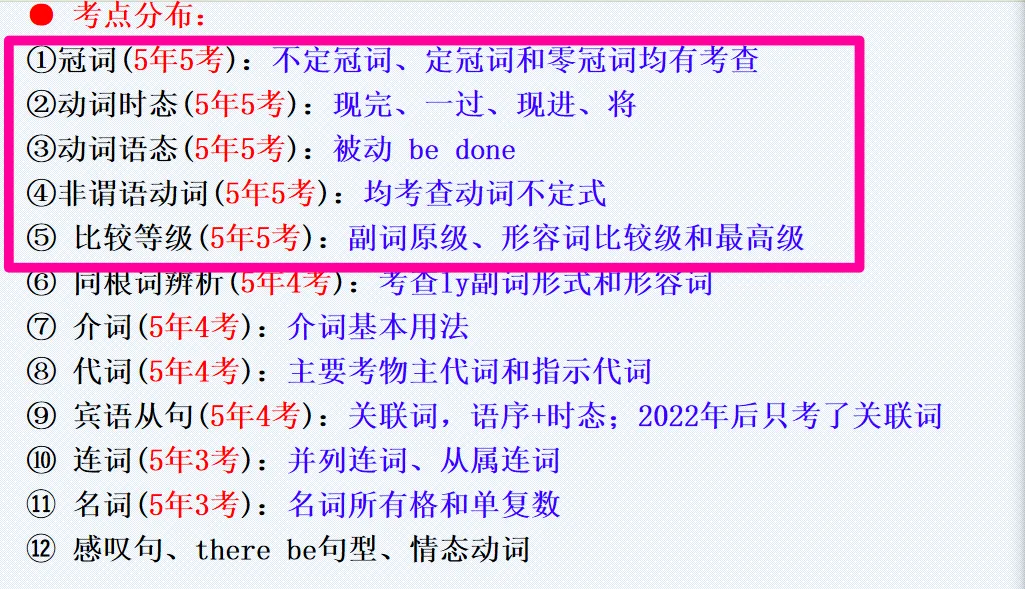 中考语法选择稳拿10分|翁秋玉老师精品复习课例全公开 第2张