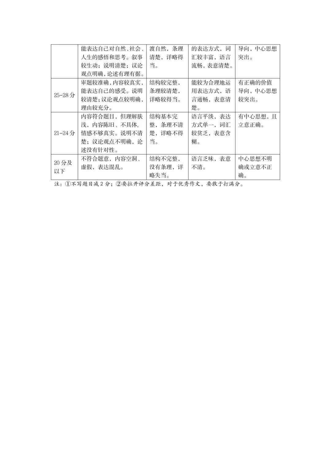 2026太原市初中一模语文试卷+答案 第10张