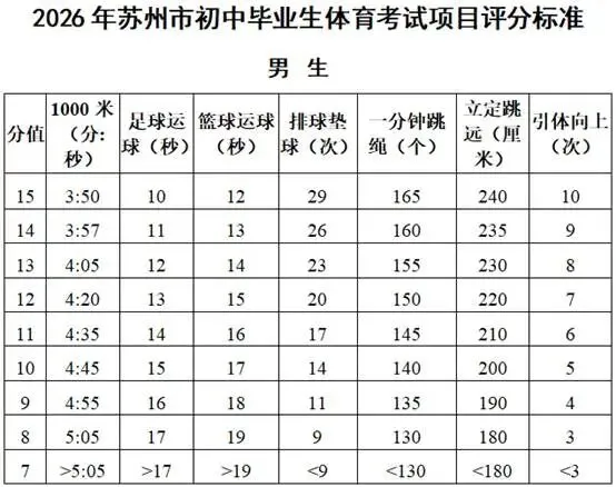 冲刺中考体育 不负少年锋芒—— 前景学校蓬朗校区体育中考贴心提醒 第10张