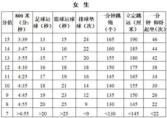 冲刺中考体育 不负少年锋芒—— 前景学校蓬朗校区体育中考贴心提醒 第11张