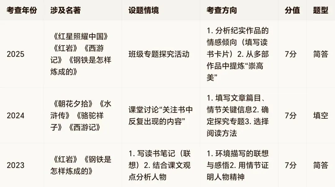 2026中考语文专项训练:整本书阅读(一)(河北适用) 第2张