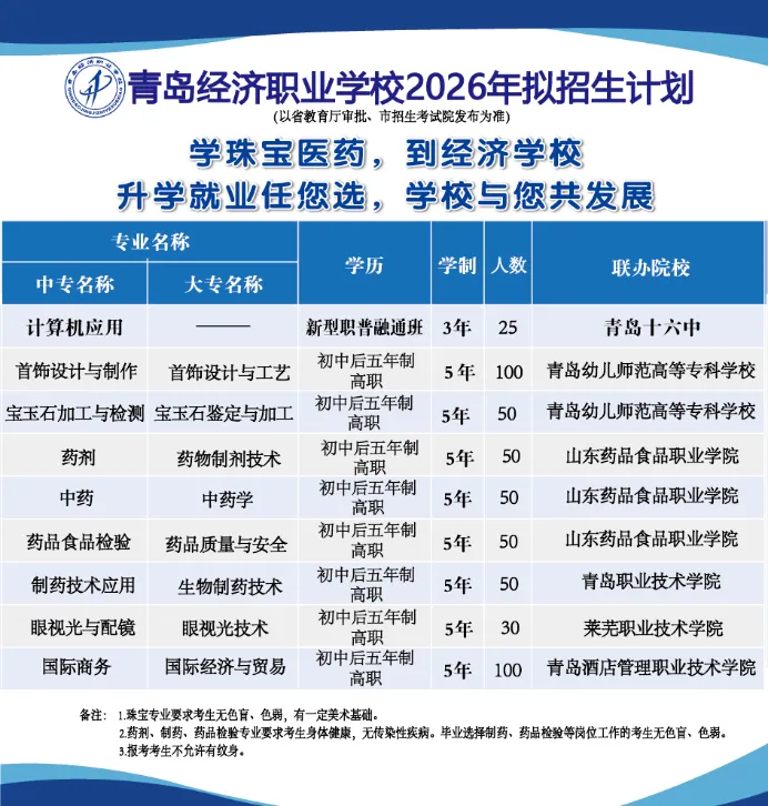 青岛中考2026:青岛经济职业学校、青岛城市管理职业学校2026年招生计划公布 第4张