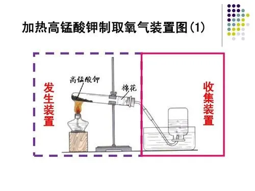 【第22期】【中考复习系列三】第二单元 空气和氧气 第7张