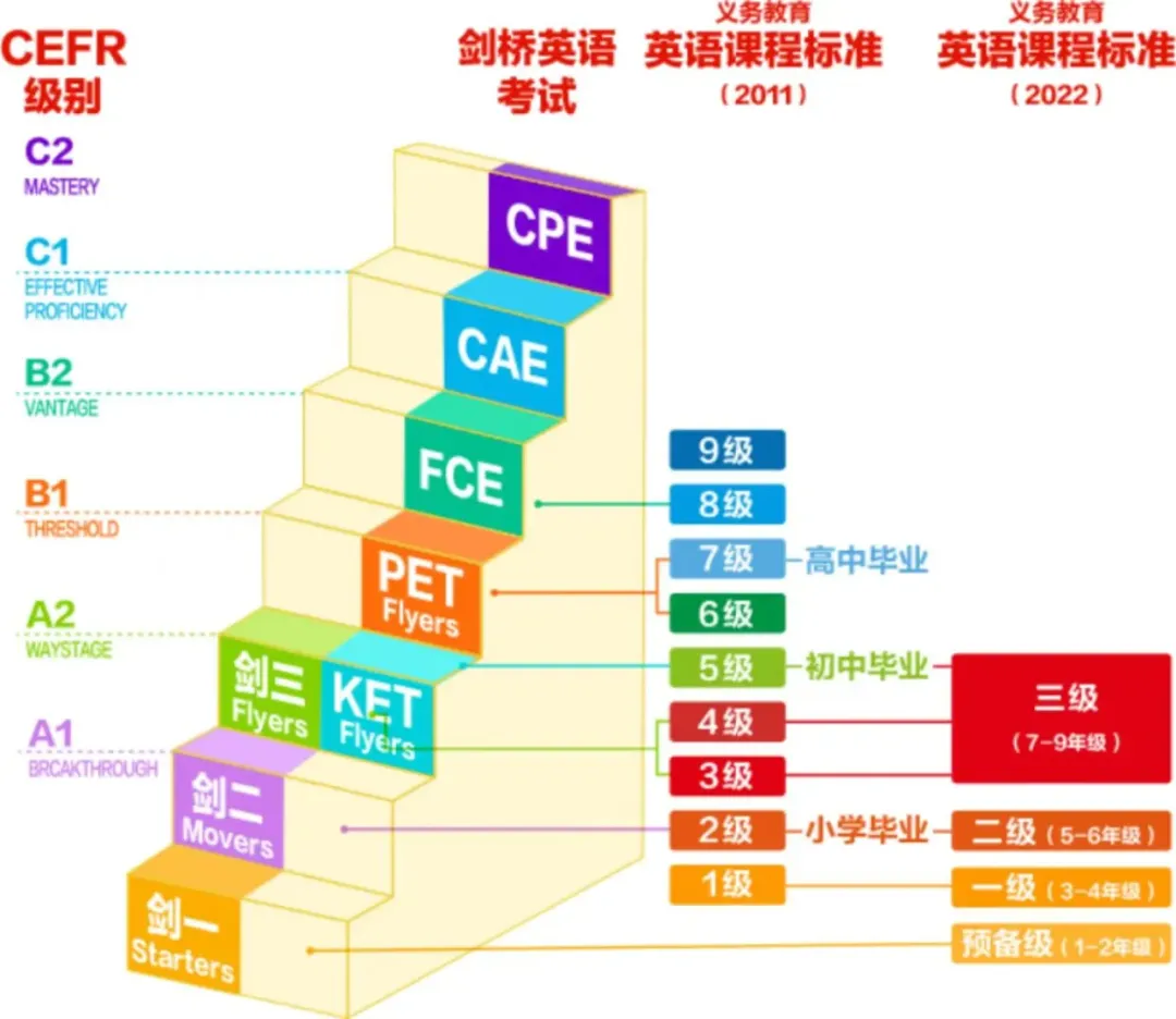 真题回忆 | 4月11日KET/PET最新真题出炉,备考不走弯路!附剑桥英语能力对照,中小学生择校升学 留学出国 家长必看! 第9张