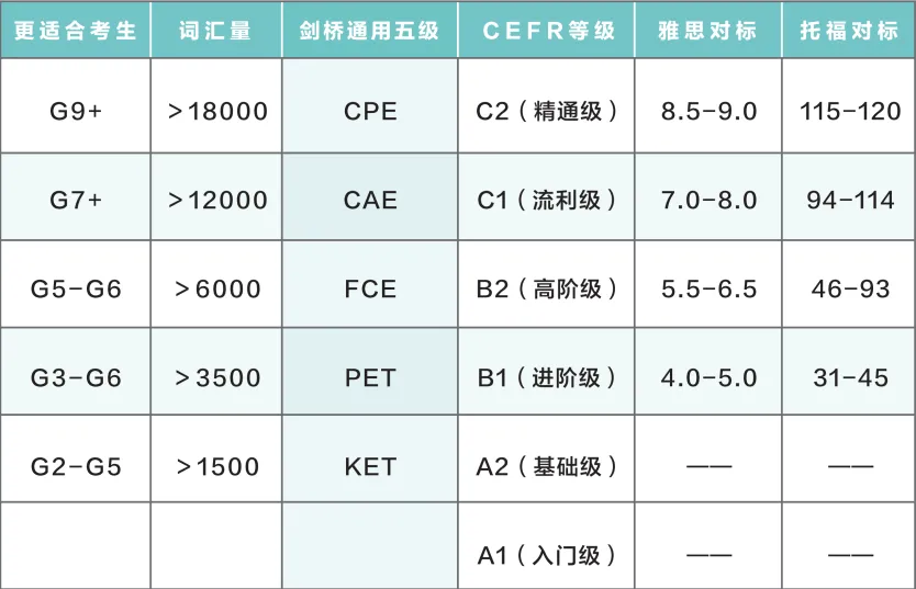 真题回忆 | 4月11日KET/PET最新真题出炉,备考不走弯路!附剑桥英语能力对照,中小学生择校升学 留学出国 家长必看! 第10张