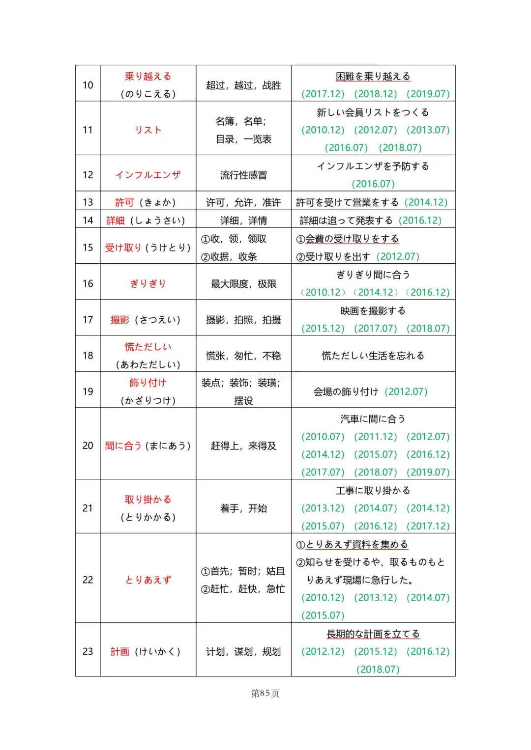 N2真题|JLPT N2历年真题听力词汇总结(2)/可下载 第15张