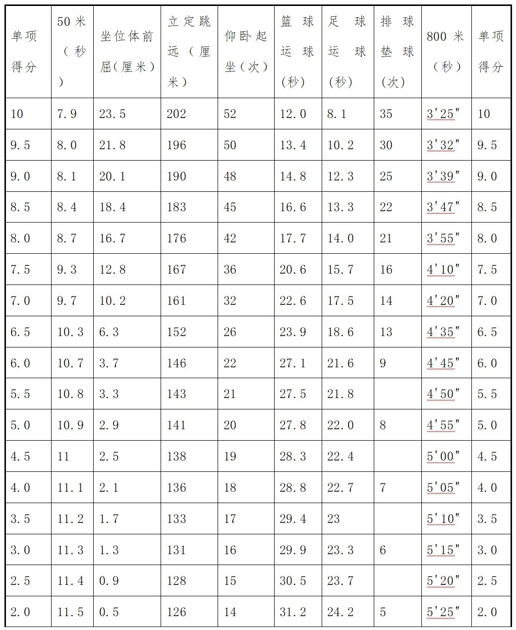 4月20日开考,直接关系中考录取!青岛体育中考全解读! 第12张 4月20日开考,直接关系中考录取!青岛体育中考全解读! 第12张