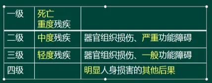 图书精,精于真题丨方正护考配套资料考题频现 第4张