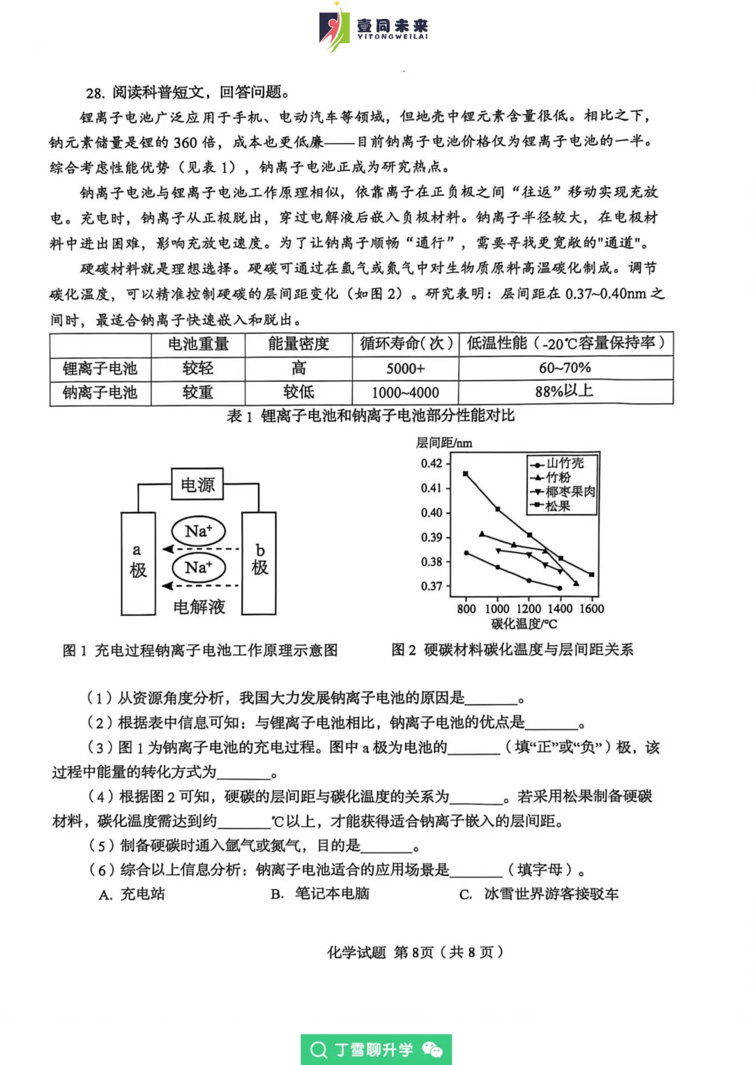 【中考一模】市南【化学】2026年青岛中考一模真题! 第11张