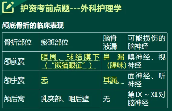 图书精,精于真题丨方正护考配套资料考题频现 第52张