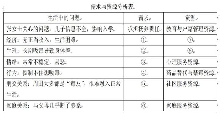 【社工备考】“小北” 伴您过社考丨真题每日一练23 第4张