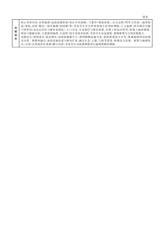 2026届辽宁高三4月联考地理试卷分析 第60张