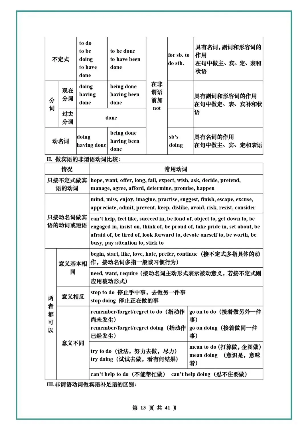 中考英语复习 | 初中英语语法知识汇总 第13张