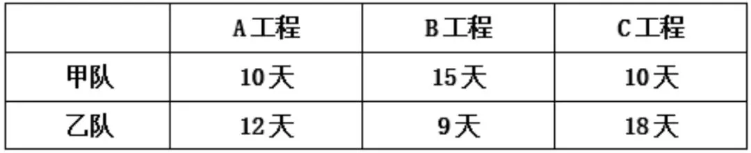 2026年国考副省级行测数量关系真题及解析 第2张