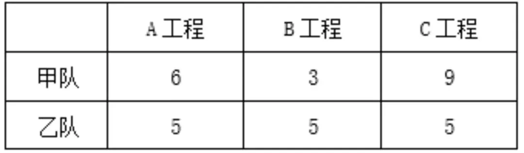 2026年国考副省级行测数量关系真题及解析 第3张