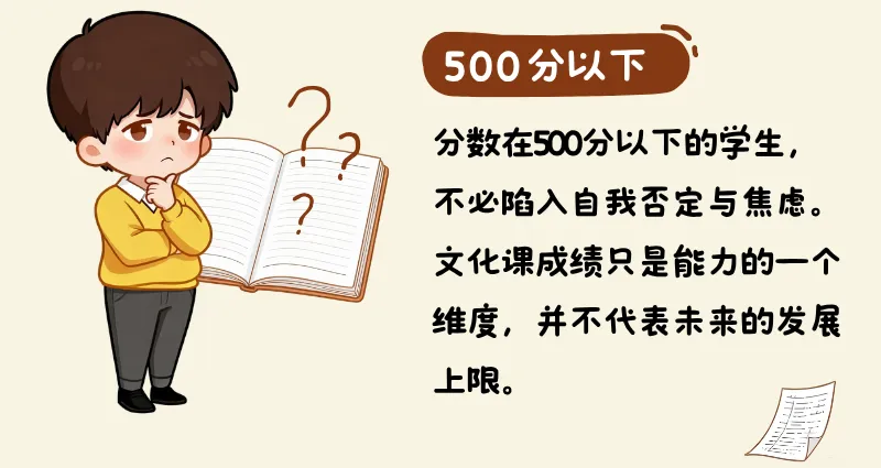 临近中考!各分数段升学方向全解析,家长必看 第12张