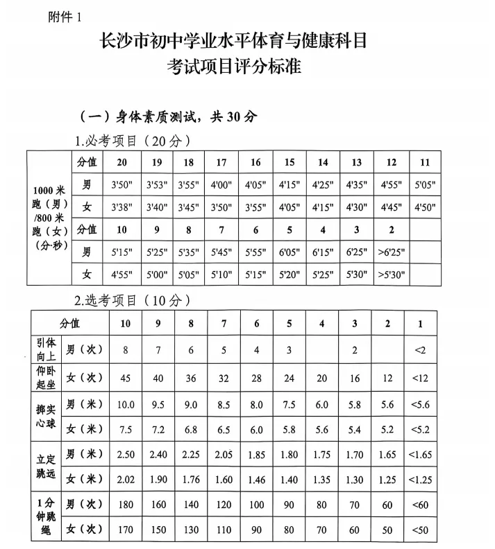 长沙体育中考明日开考:为何选4月?遇雨会暂停吗? 第3张