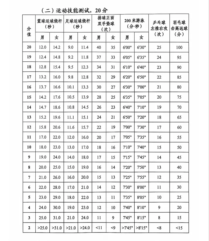 长沙体育中考明日开考:为何选4月?遇雨会暂停吗? 第4张