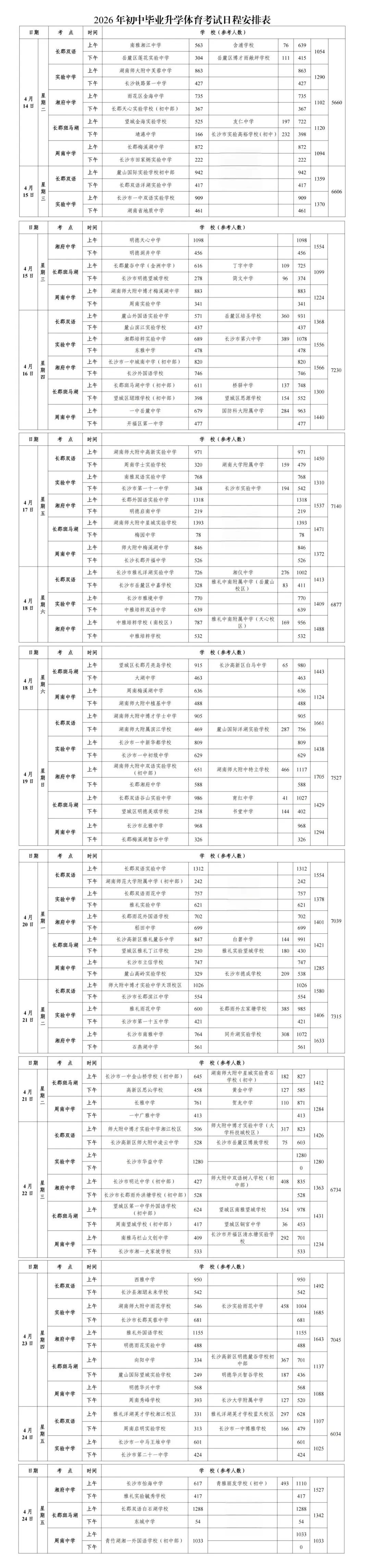 长沙初三家长 2026体育中考明天开考!雨天应考指南请收好 第1张