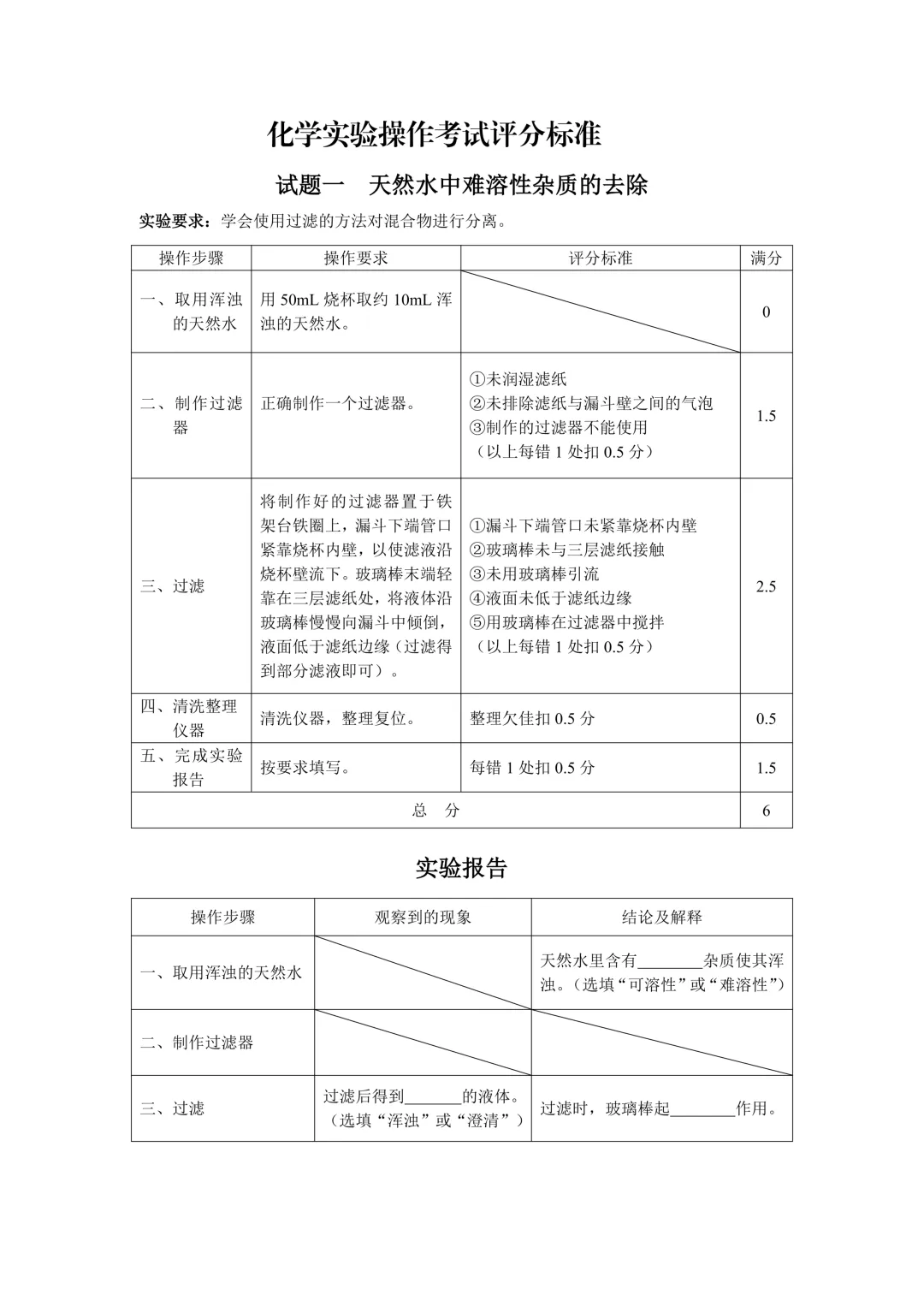 2026年河北邯郸中考化学实验操作考试评分标准及视频演示 第2张