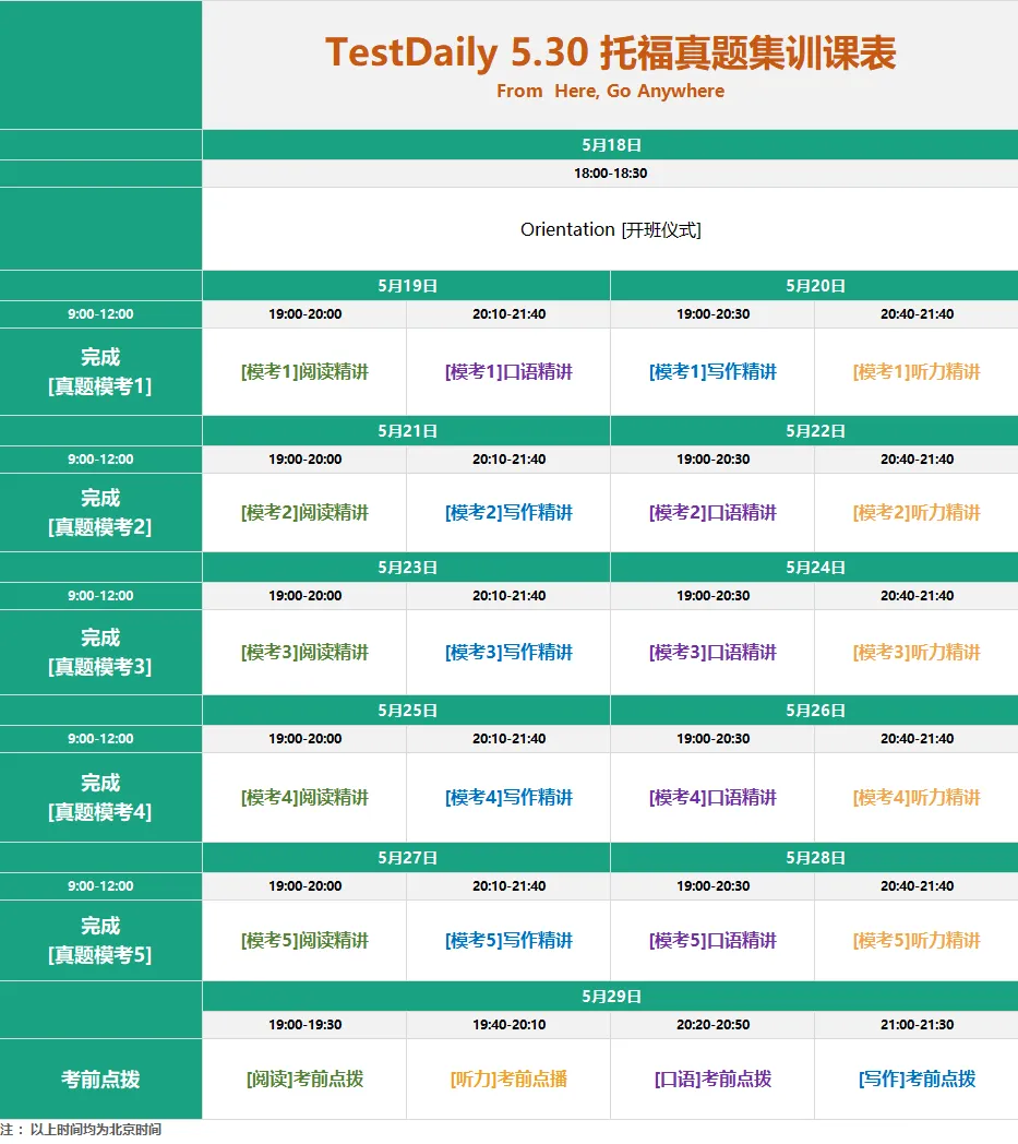 考前两周冲刺指南:TD 5.30托福真题集训开启报名! 第3张