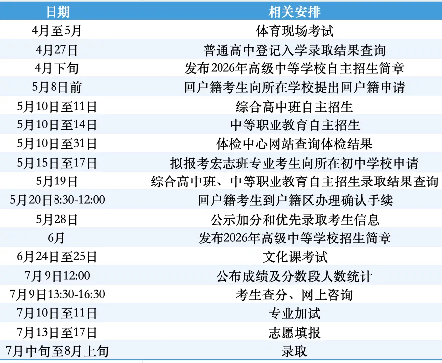 2026年北京中考详细安排,小升初家长提前了解 第3张