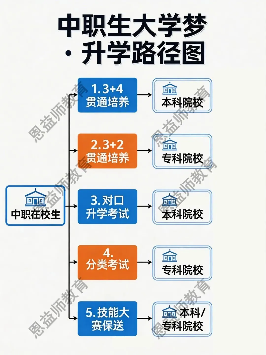 中考失利≠人生失败!安徽家长必看:孩子考不上高中,这5条升学黄金路更光明! 第2张