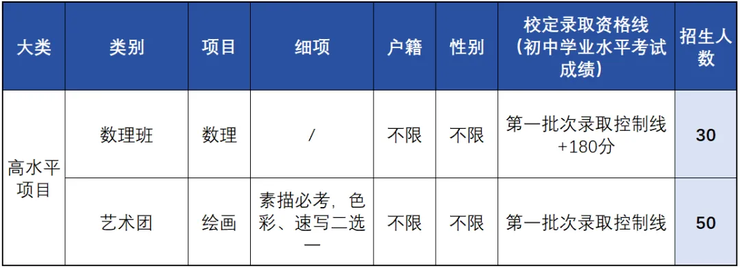 官宣!2026年东莞中考提前批录取分数线出炉!门槛增加了? 第12张