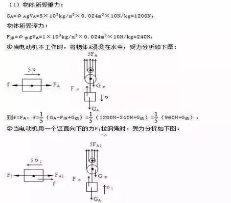 中考物理压轴题大多选自这10道 想拿100必做! 第19张