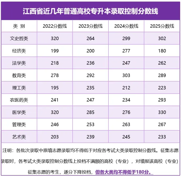 26届专升本真题出炉!27届考生必看:用数据+政策,解锁上岸密码 第2张