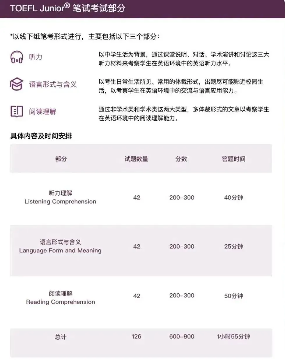 2026小托福全攻略!考试时间、费用、真题、含金量一篇看懂 第3张