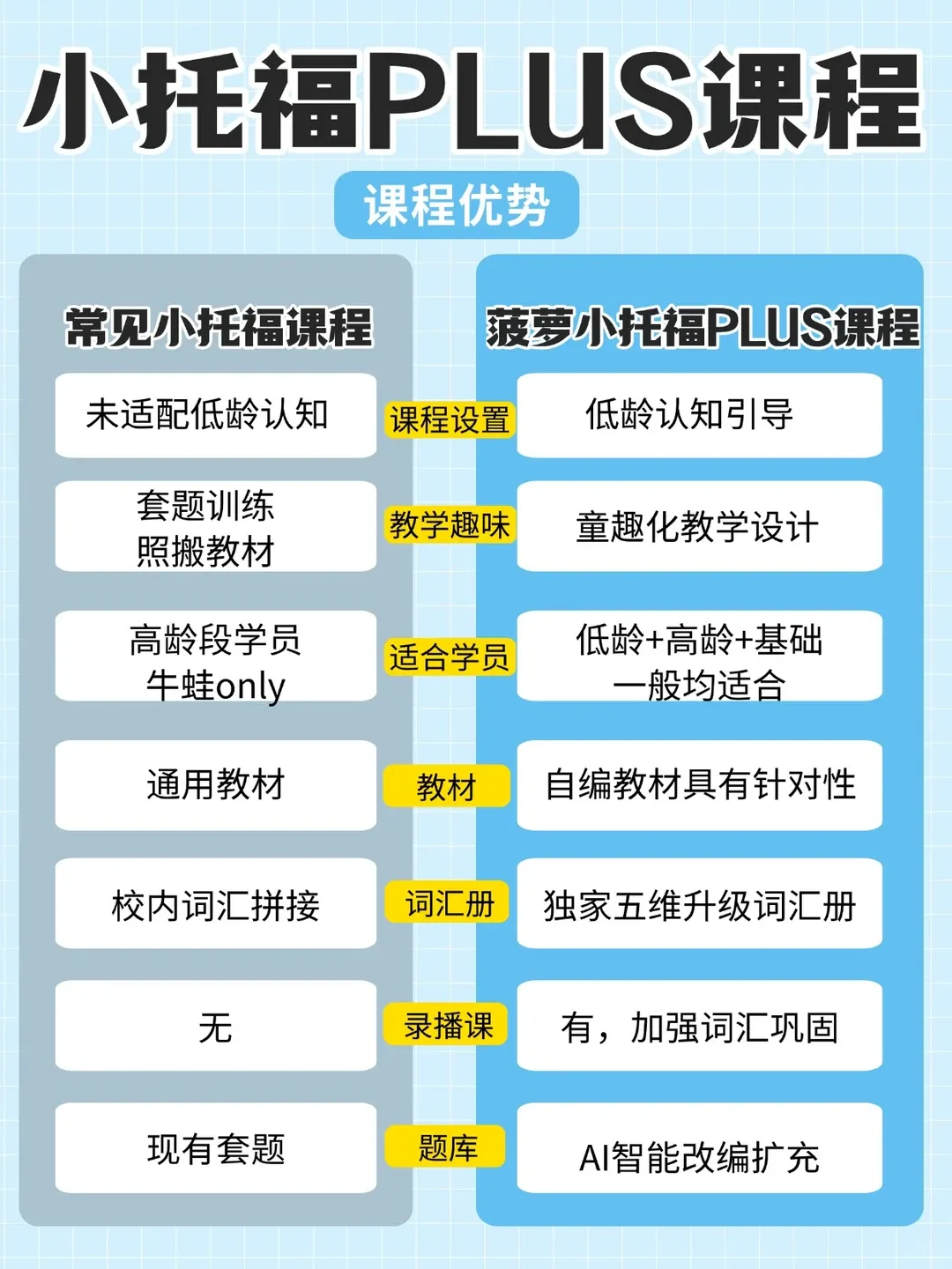 2026小托福全攻略!考试时间、费用、真题、含金量一篇看懂 第10张