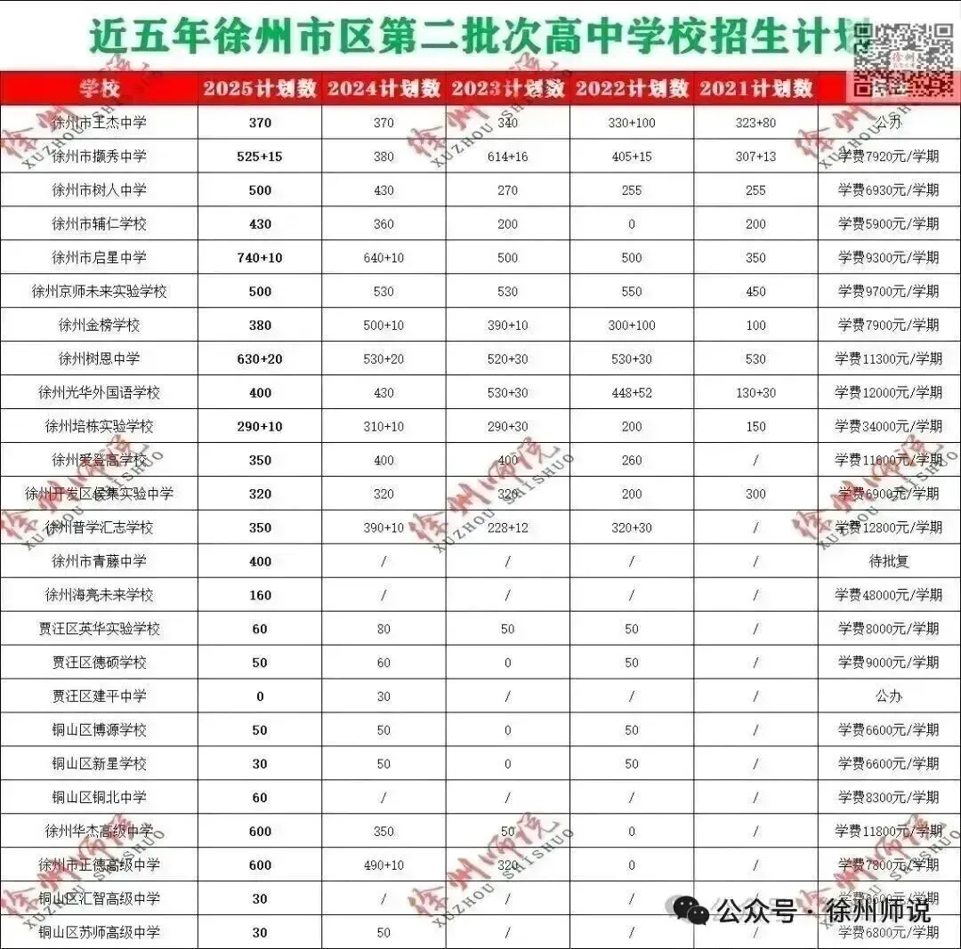 2026届中考,徐州矿大实验学校你值得拥有! 第48张
