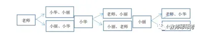 小学数学新课程标准案例分析历年真题 第6张