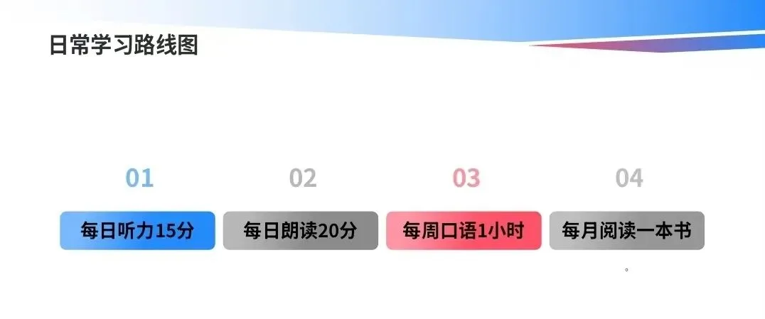 2027武汉中考口语来了!小学抓错方向,初中直接掉队 第7张