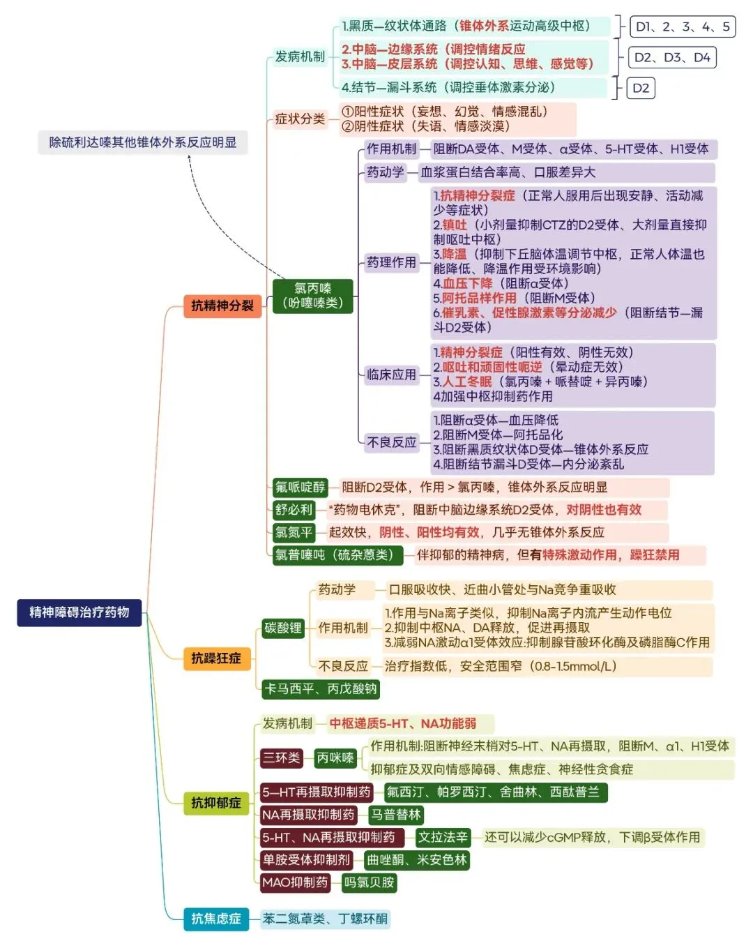 2026医学基础知识真题(4月13日) 第1张