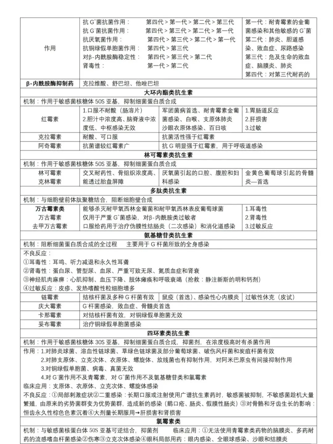 2026医学基础知识真题(4月13日) 第3张