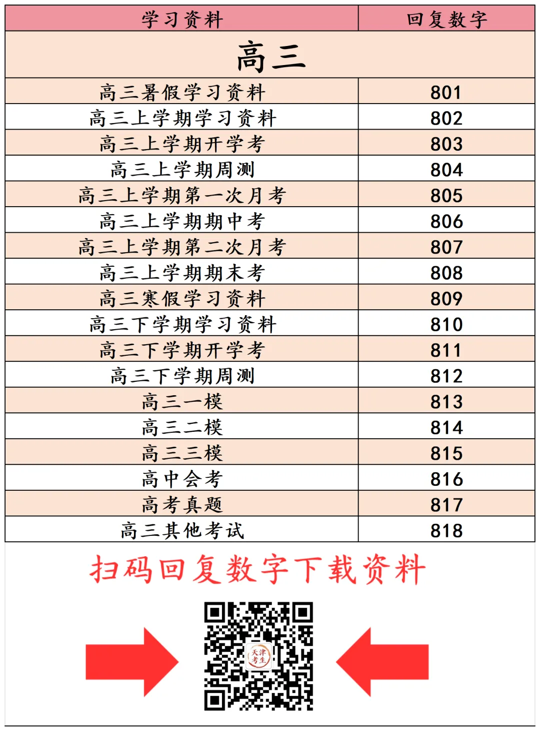 最新!中考一模各区试卷与答案汇总 第6张
