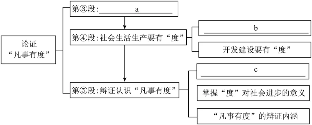近年中考真题专项练习:议论文阅读(山东) 第1张