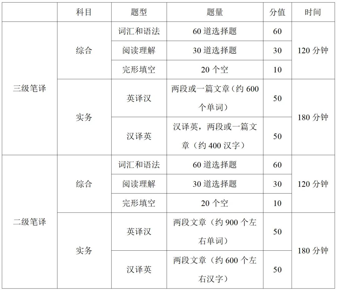 CATTI二笔三笔真题资料包 第10张