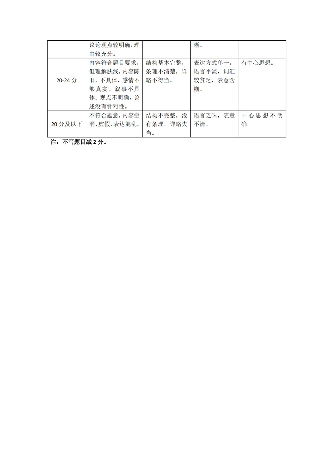 【语文试卷】大同市2026年初中学业水平模拟考试语文试卷+答案 第17张 【语文试卷】大同市2026年初中学业水平模拟考试语文试卷+答案 第17张