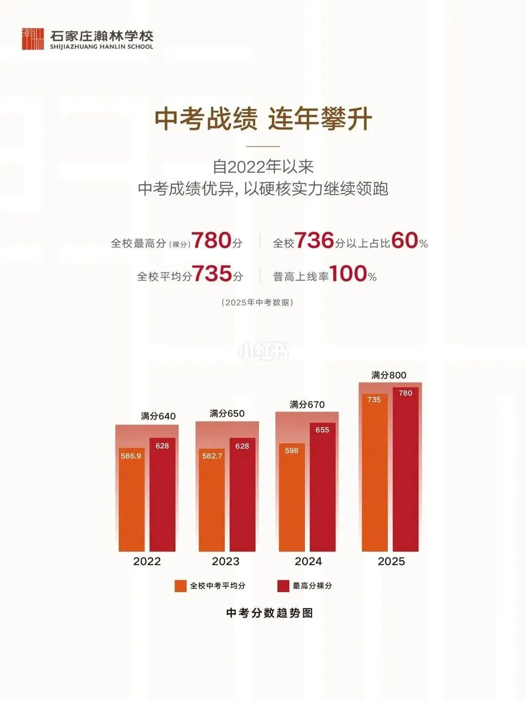 石家庄某校高调宣扬中考成绩,连续四年中考排名全市前三? 第2张