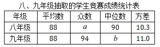 中考特供卷||2026年绵阳市三台县九年级第一次诊断测试数学试题,部分试题有难度,拉开分数差距,就看这类题会不会做了...... 第7张