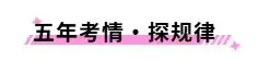 近5年(2021-2025)高考英语真题分类汇编—— 阅读理解(原卷版+解析版) 第3张