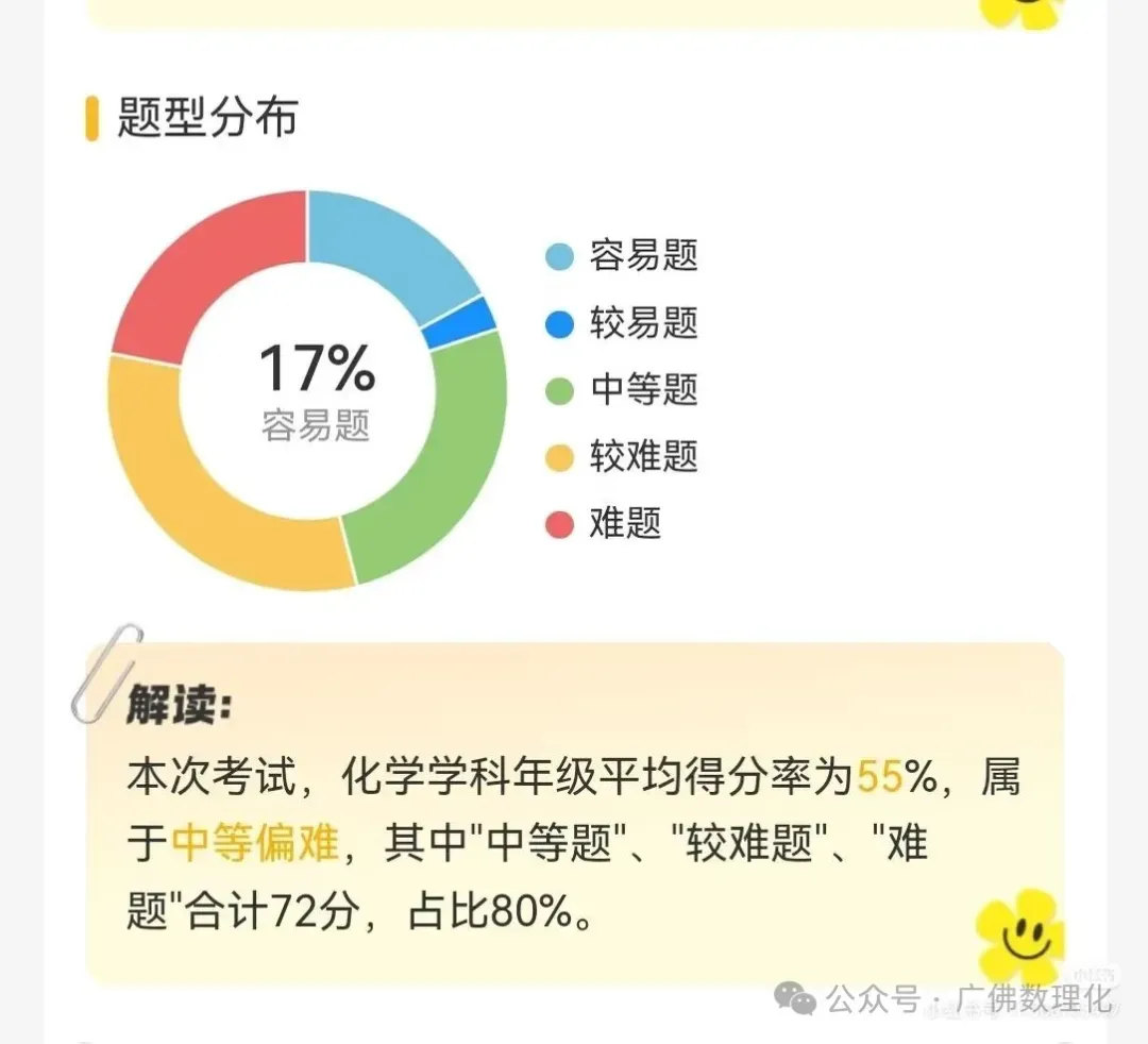 二中四月模拟考化学 第4张
