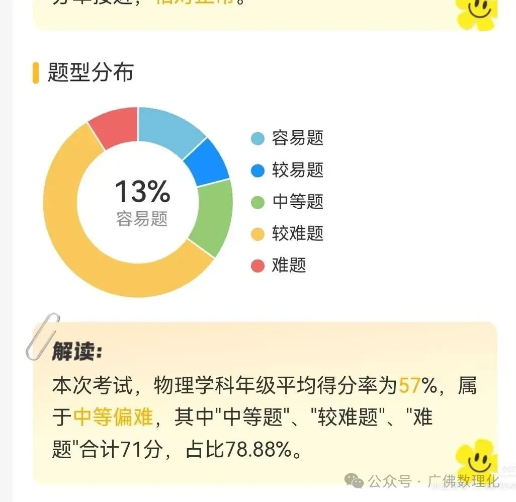 二中四月模拟考化学 第5张