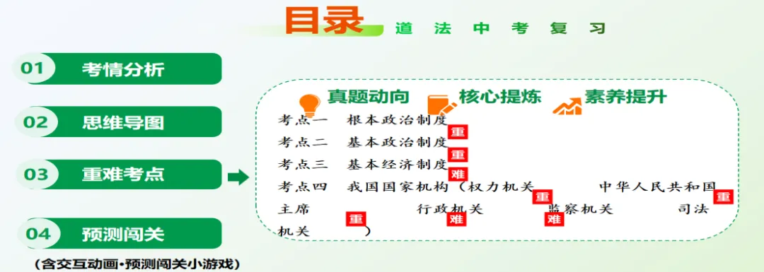 2026中考道法二轮复习“神器”!这个专题让“人民当家作主”活起来了|热点专题《人民当家作主》复习课(全国通用) 第1张