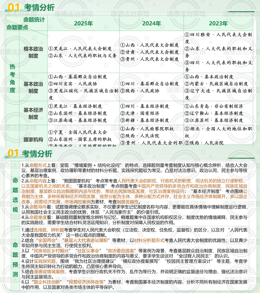 2026中考道法二轮复习“神器”!这个专题让“人民当家作主”活起来了|热点专题《人民当家作主》复习课(全国通用) 第2张