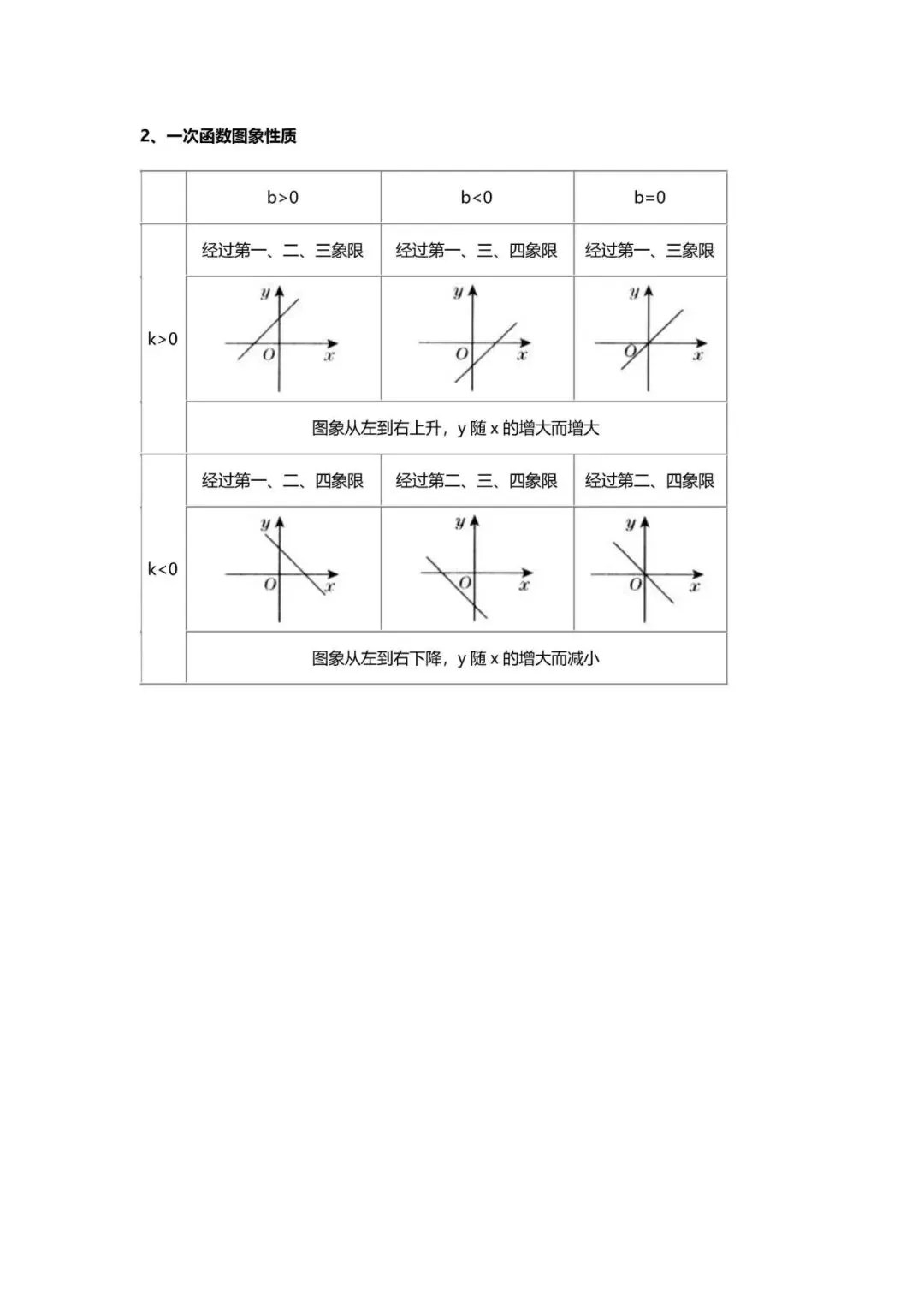 初中中考数学春季一轮复习教师备课讲义 第2张