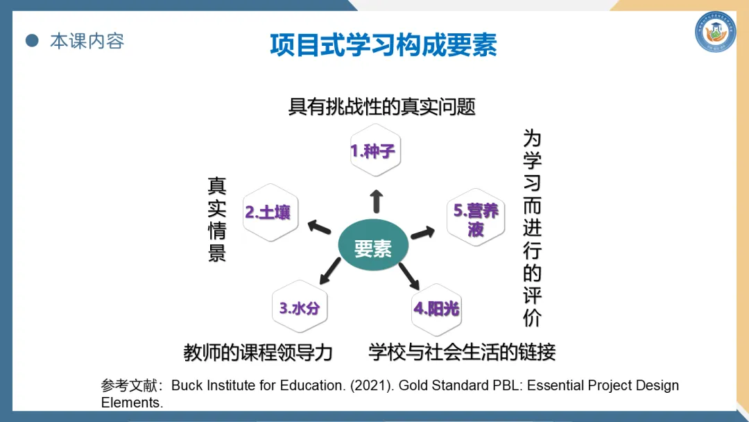 第189期【每周一讲】中考系列——项目驱动型初中化学复习课的设计与实施(陈彦玲) 第10张
